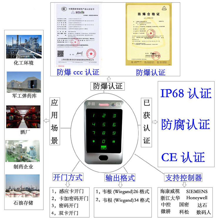 美女操在线看防爆门禁系统的防爆门禁刷卡器的选材要点